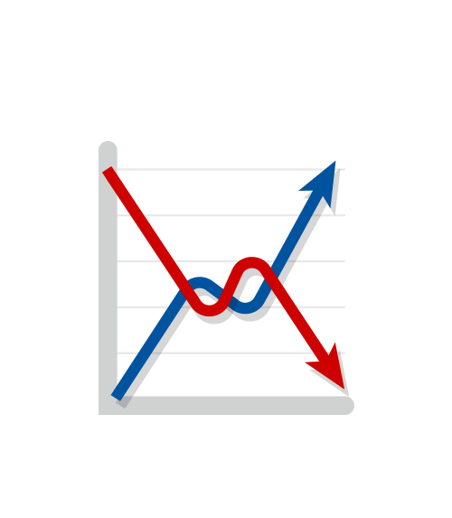 Market conditions